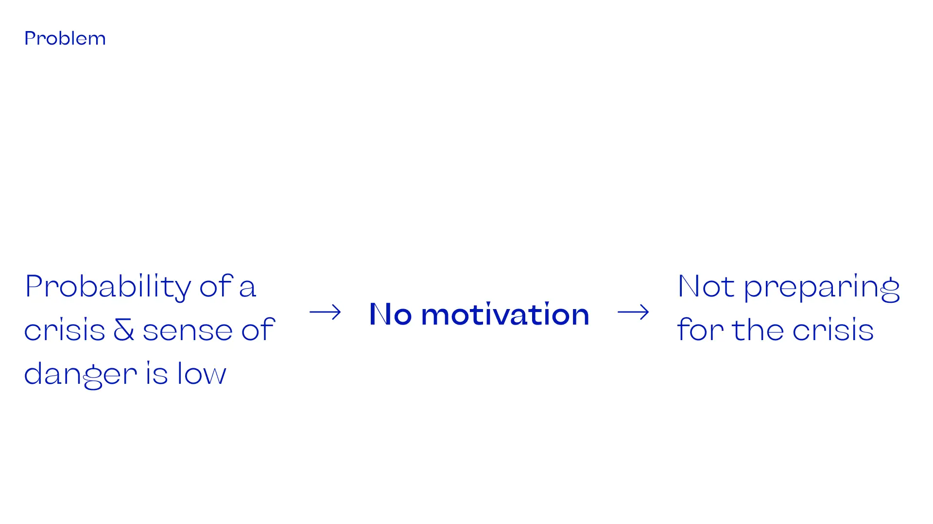 Opportunity statement